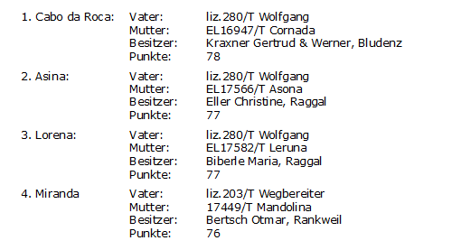 20080307_Ergebnisse_Stutbuchaufnahme_in_