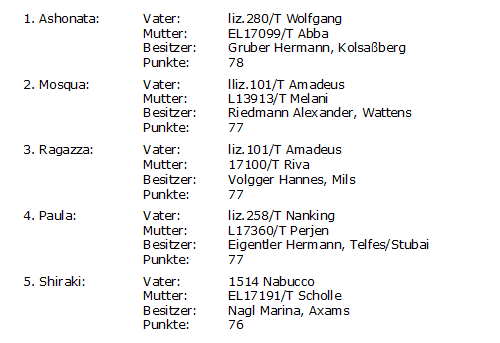 20080308_Ergebnisse_Stutbuchaufnahme_in_